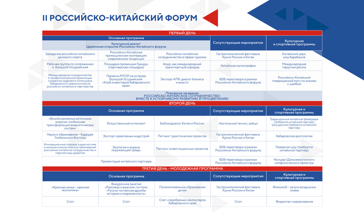 Опубликована архитектура деловой программы 
II Российско-Китайского форума в Хабаровске