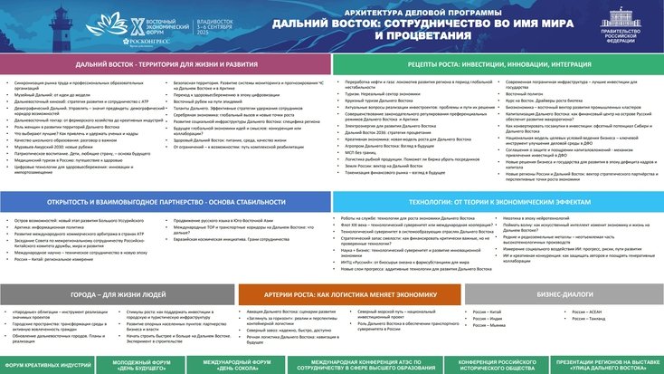 Опубликована архитектура деловой программы 
десятого юбилейного Восточного экономического форума