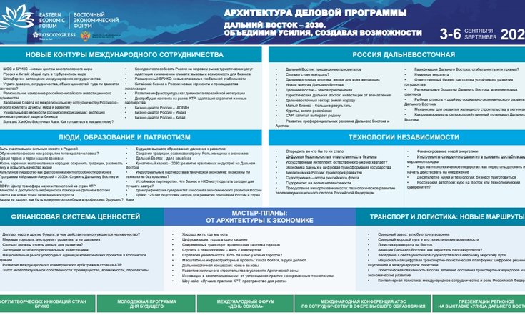 Опубликована архитектура деловой программы ВЭФ-2024